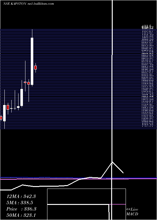  monthly chart KapstonFacilities
