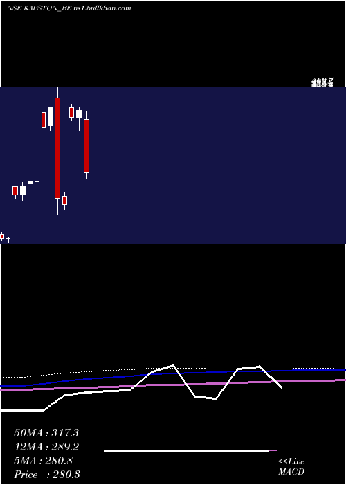  monthly chart KapstonFacilities