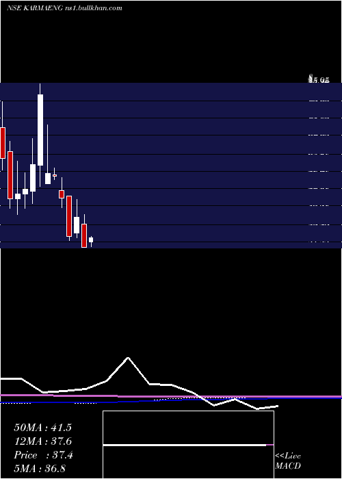  monthly chart KarmaEnergy
