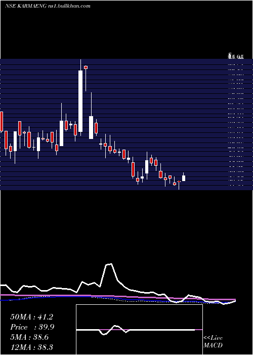  weekly chart KarmaEnergy