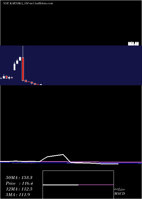  monthly chart KarnikaIndustries