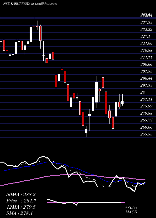  Daily chart KarurVysya