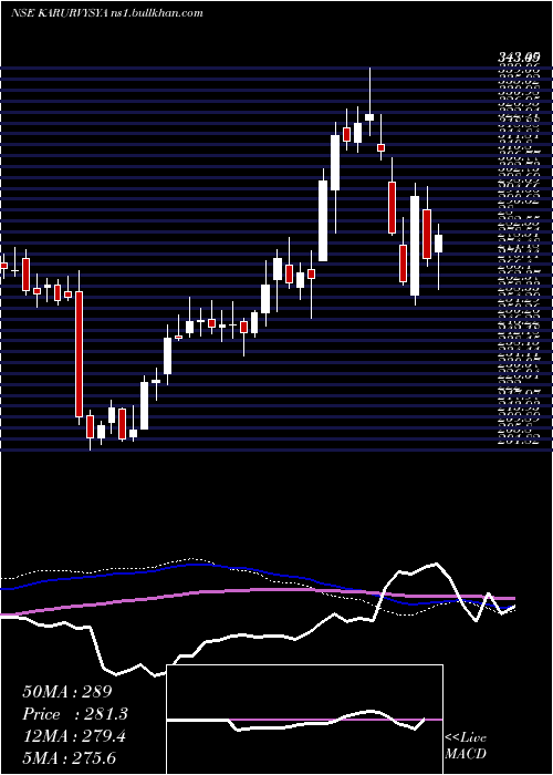  weekly chart KarurVysya