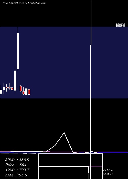  monthly chart KaushalyaInfrastructure