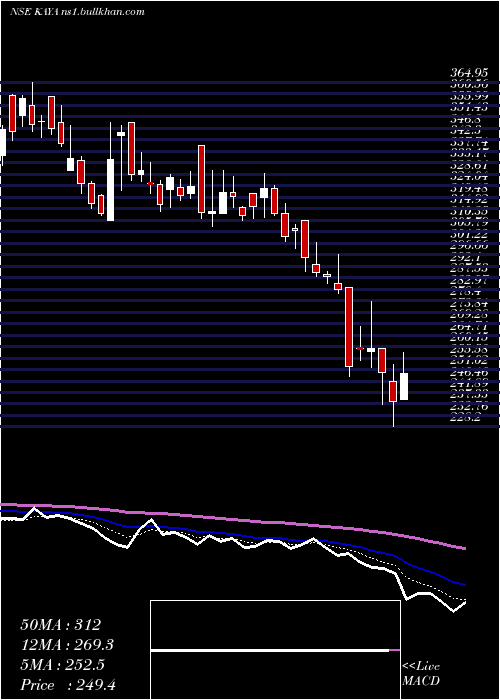  Daily chart KayaInr10