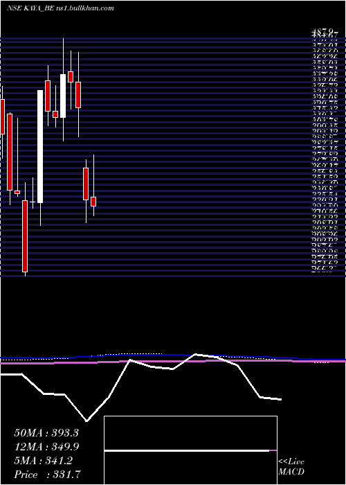  monthly chart Kaya