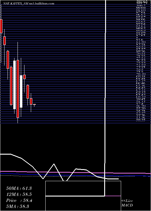 monthly chart KaytexFabrics