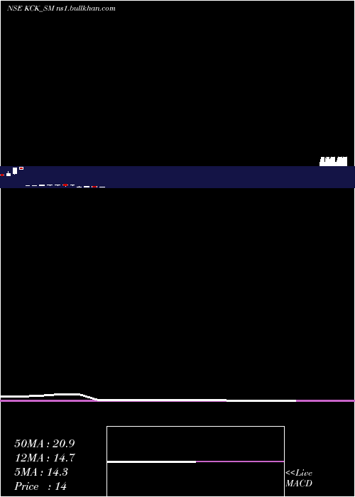  monthly chart KckIndustries