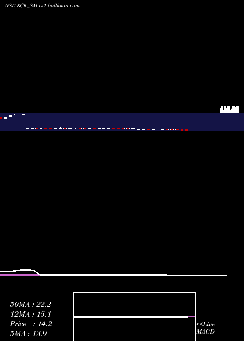  weekly chart KckIndustries