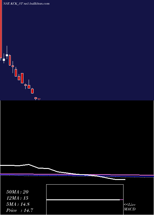  monthly chart KckIndustries