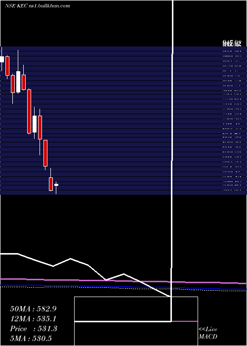  monthly chart KecInternational