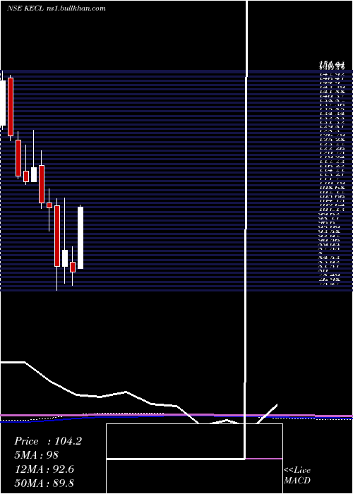  monthly chart KirloskarElectric