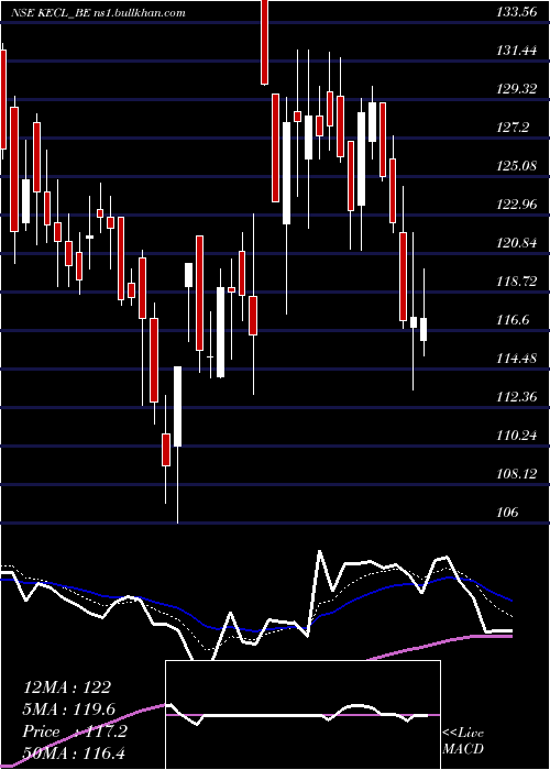  Daily chart KirloskarElectric