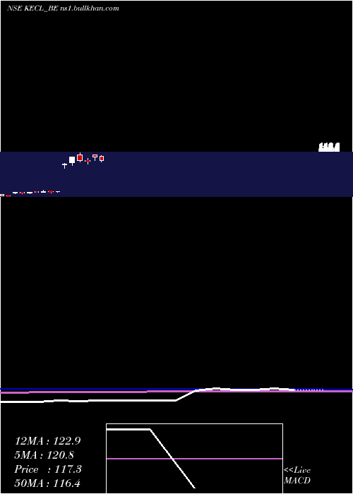 monthly chart KirloskarElectric
