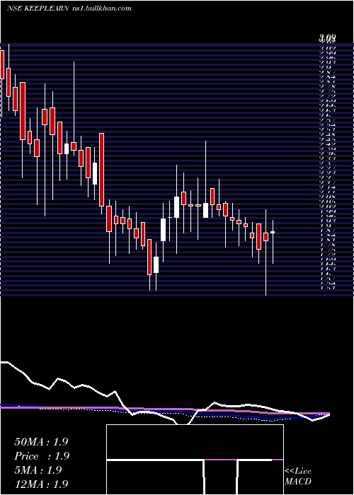  weekly chart DsjKeep