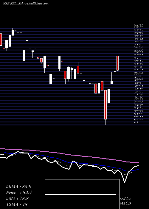  Daily chart KundanEdifice