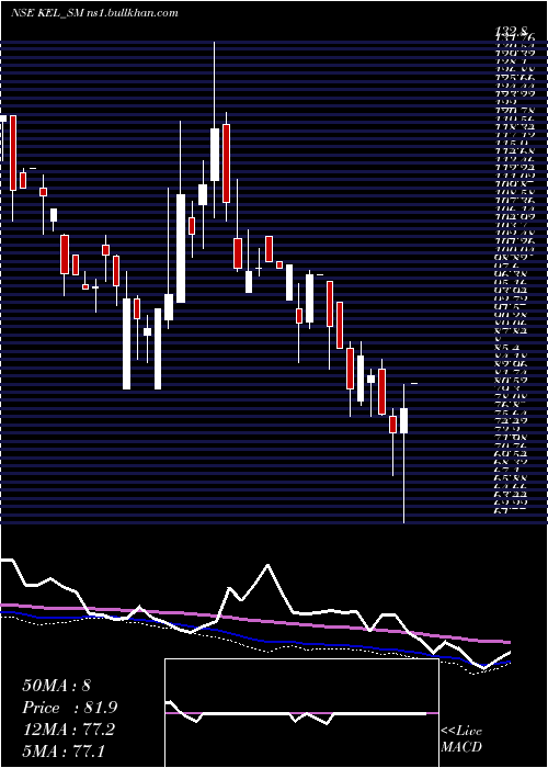  weekly chart KundanEdifice