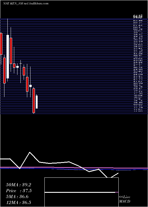  monthly chart KenEnterprises