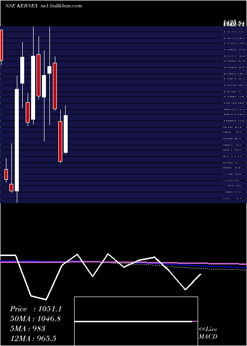  monthly chart KernexMicrosystems