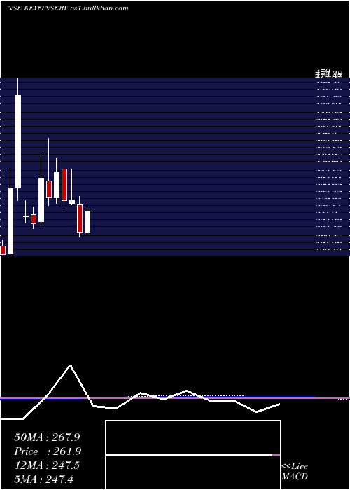  monthly chart KeynoteFin