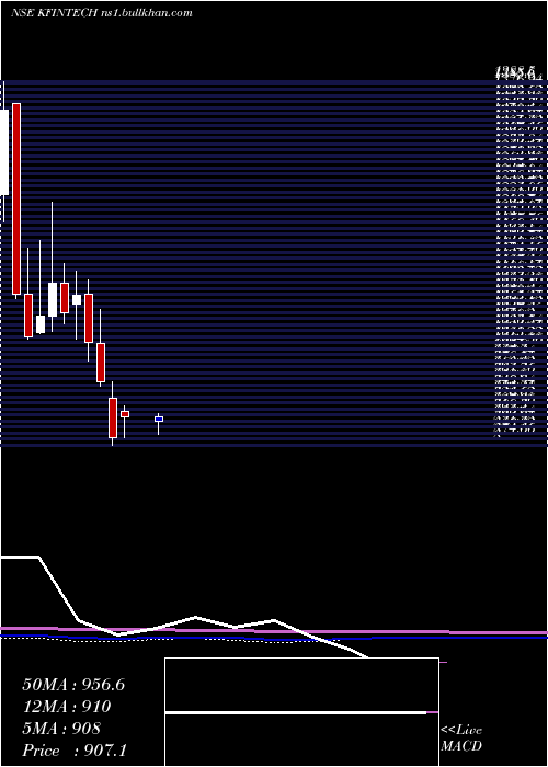  monthly chart KfinTechnologies