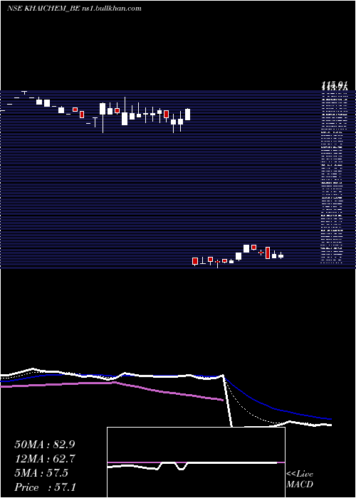  Daily chart KhaitanChem