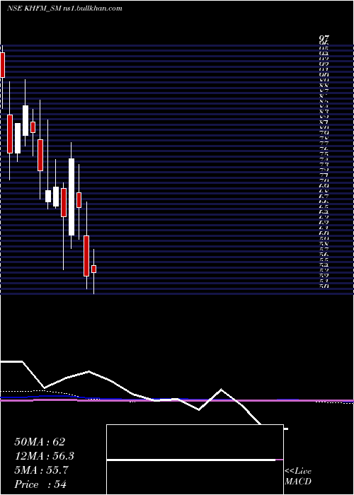 monthly chart KhfmHos