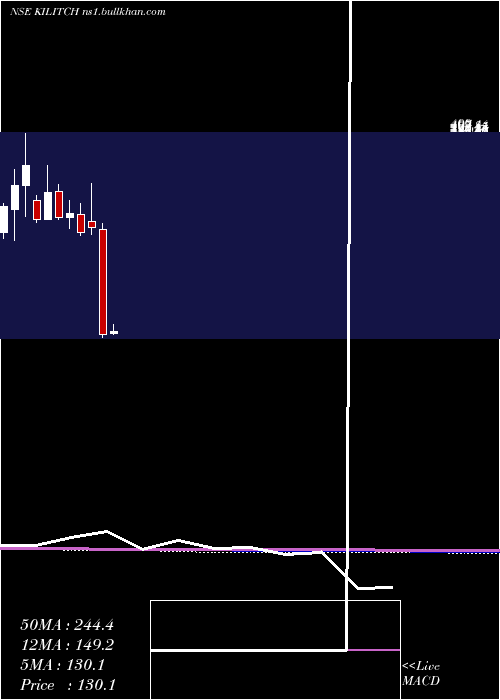  monthly chart KilitchDrugs