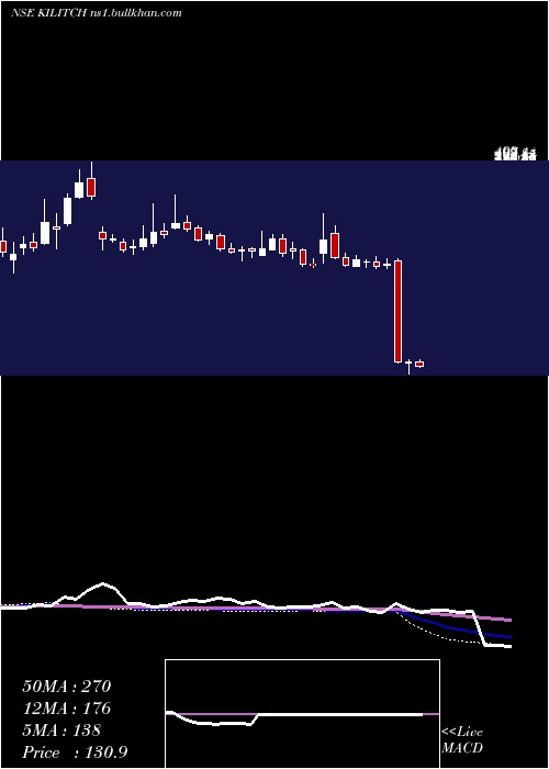  weekly chart KilitchDrugs