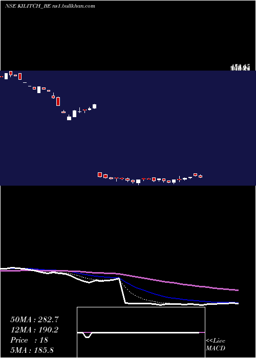  Daily chart KilitchDrugs