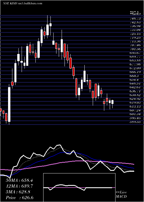  Daily chart KrishnaInst