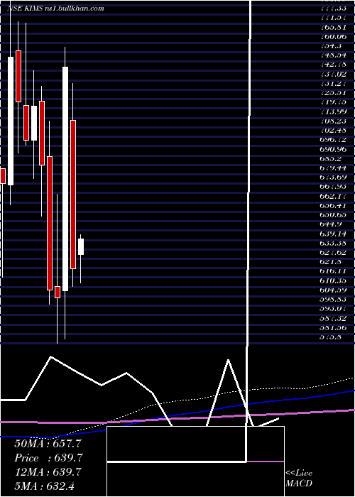  monthly chart KrishnaInst