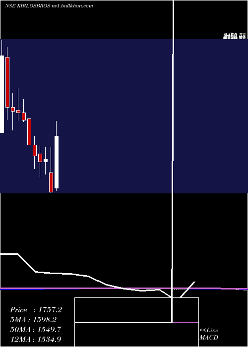  monthly chart KirloskarBrothers