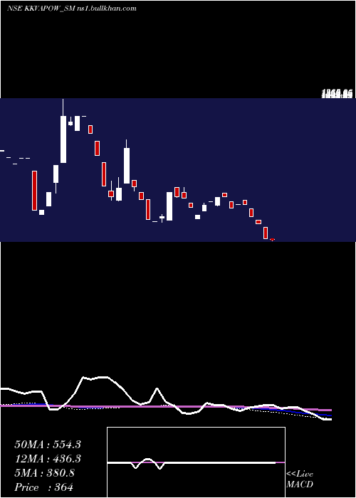  monthly chart KkvAgro
