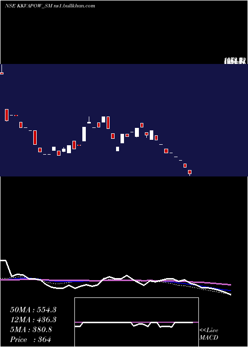  weekly chart KkvAgro