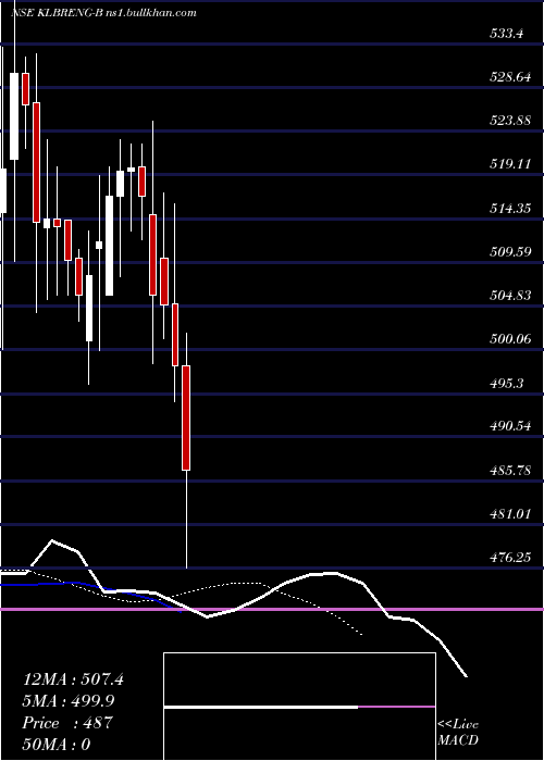  Daily chart KilburnEngineering