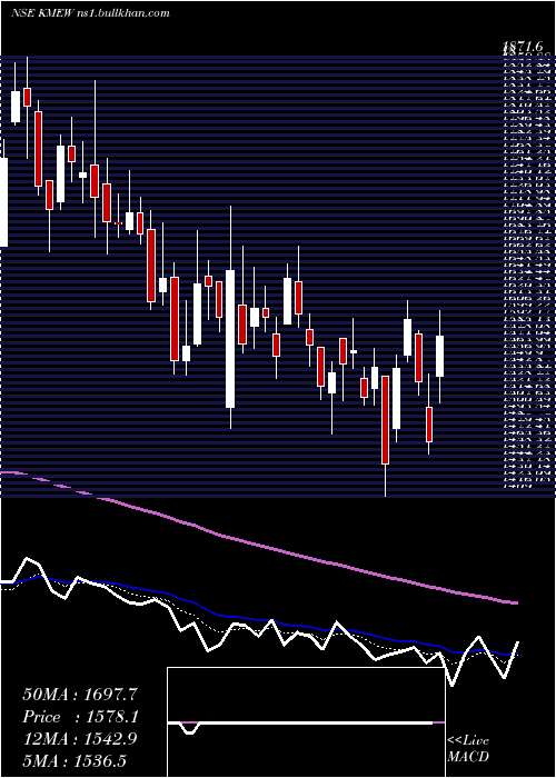  Daily chart KnowledgeMarine