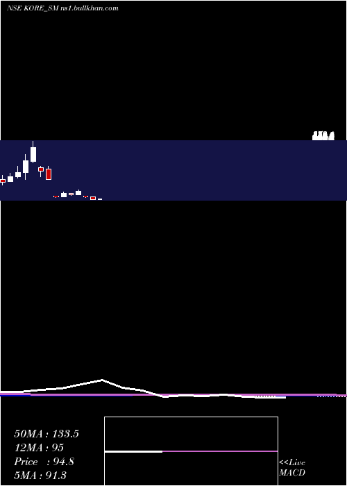  monthly chart JayJalaram