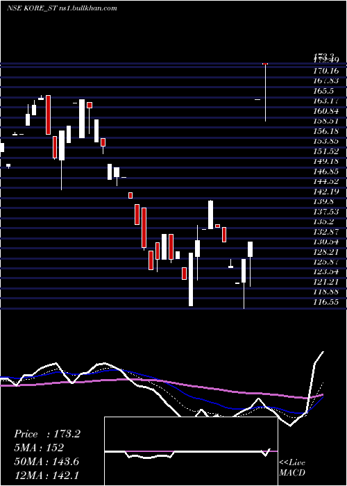  Daily chart JayJalaram