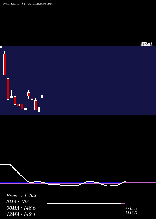  monthly chart JayJalaram