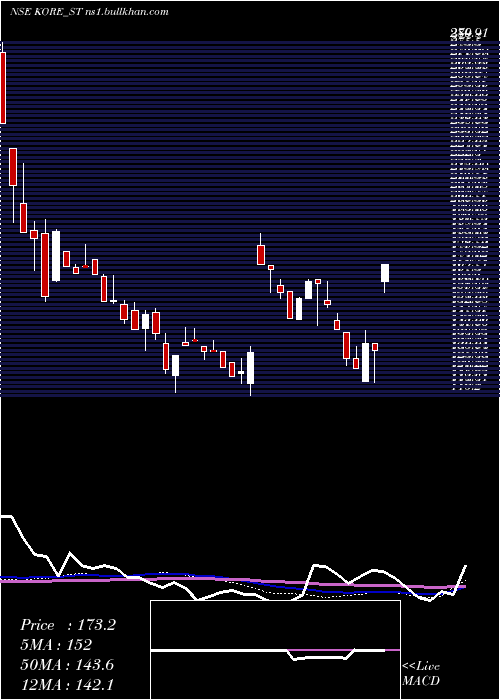  weekly chart JayJalaram