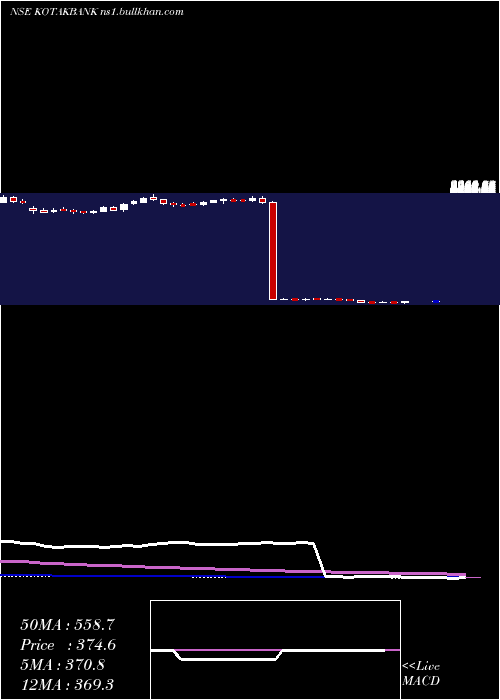  weekly chart KotakMahindra