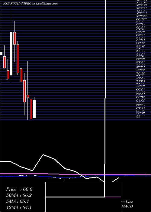  monthly chart KothariProducts