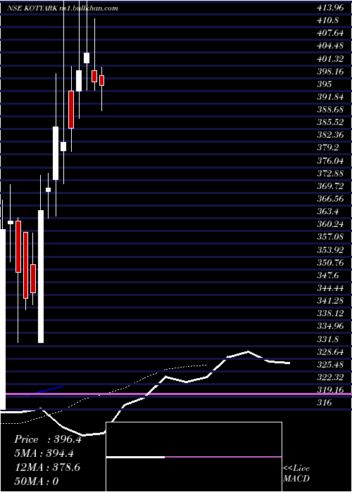  Daily chart KotyarkIndustries