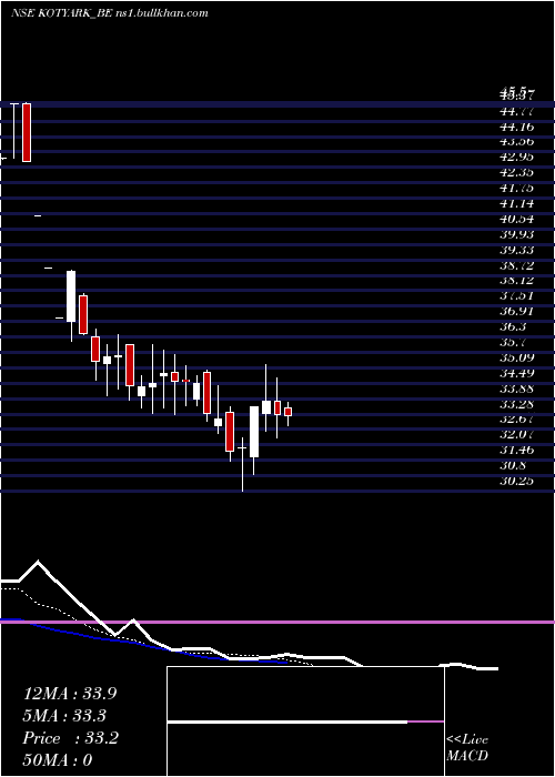  Daily chart KotyarkIndustries