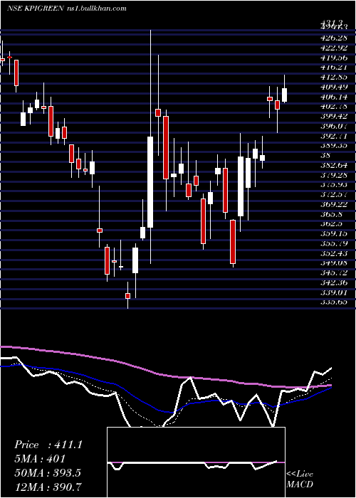  Daily chart KpiGreen