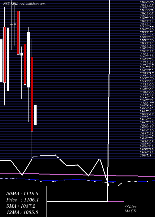  monthly chart KalpataruProject