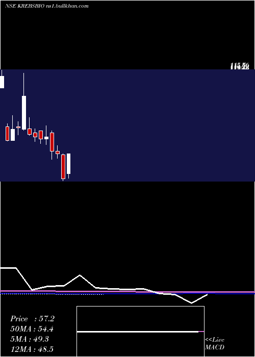  monthly chart KrebsBiochem