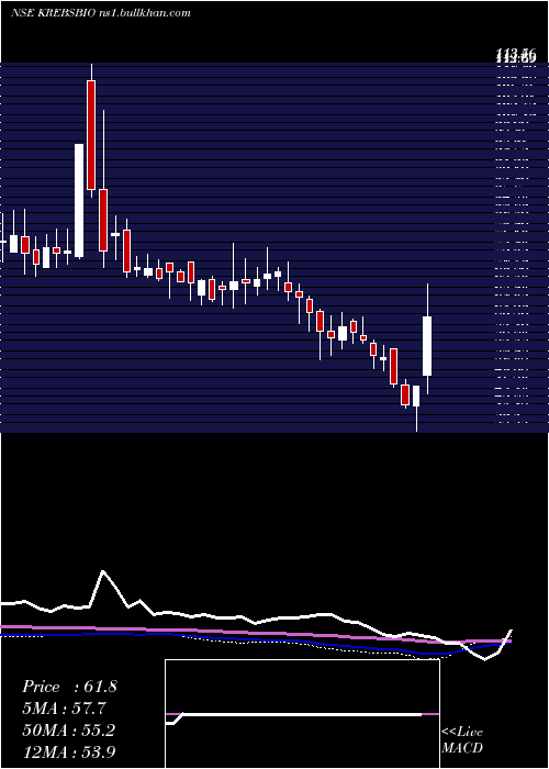  weekly chart KrebsBiochem