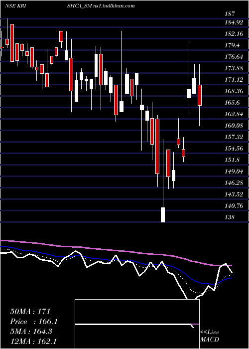  Daily chart KrishcaStrapping